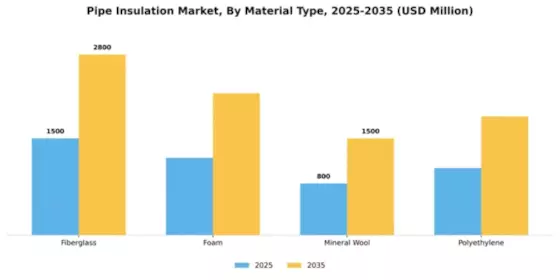 Pipe Insulation Market Segment Image 3
