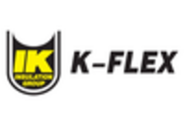 Pipe Insulation Market key player