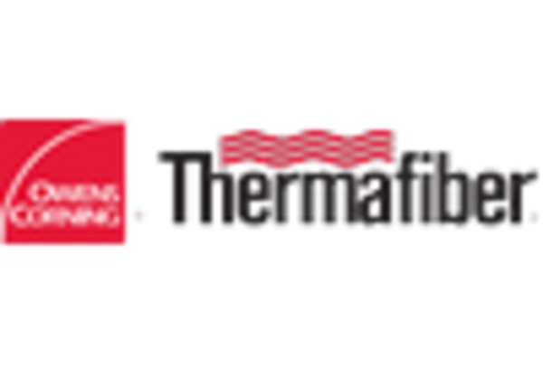 Pipe Insulation Market key player