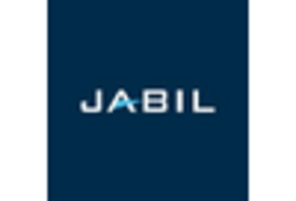 High Density Interconnect PCB Market https://www.marketresearchfuture.com/uploads/reports/7290/jabil-us_keyplayer.webp