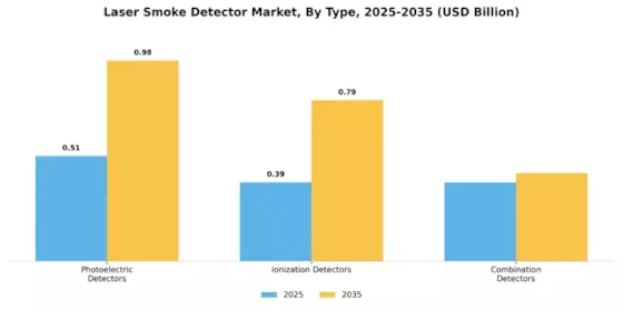 Laser Smoke Detector Market Segment Image 3