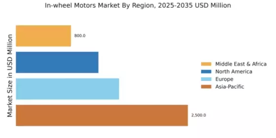 In-wheel Motors Market Regional Image