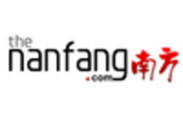 Lithium Hexafluorophosphate Market key player