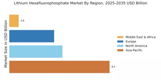 Lithium Hexafluorophosphate Market Regional Image