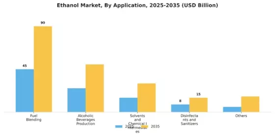 Ethanol Market Segment Image 3