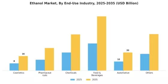 Ethanol Market Segment Image 4
