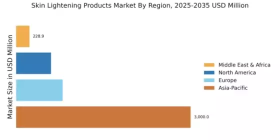 Skin Lightening Products Market Regional Image