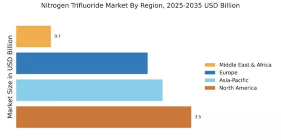 Nitrogen Trifluoride Market Regional Image