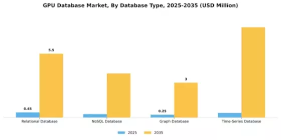 GPU Database Market Segment Image 1