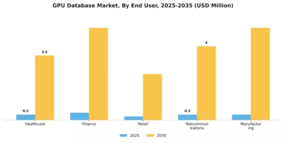 GPU Database Market Segment Image 3