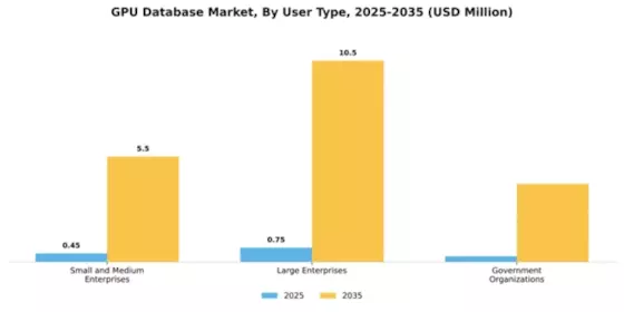 GPU Database Market Segment Image 4