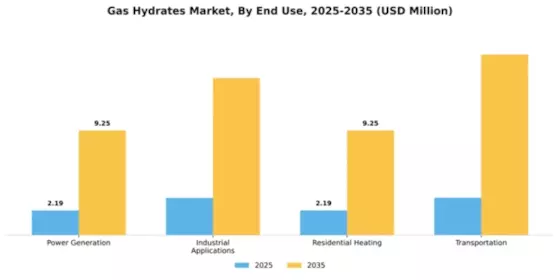 Gas Hydrates Market Segment Image 1