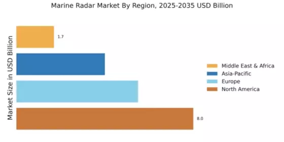 Marine Radar Market Regional Image
