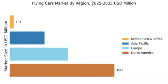 空飛ぶ車市場 Regional Image