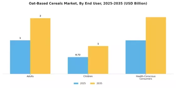 Oat-based Cereals Market Segment Image 1