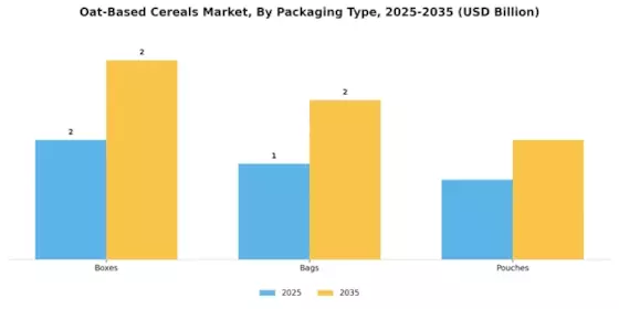 Oat-based Cereals Market Segment Image 2