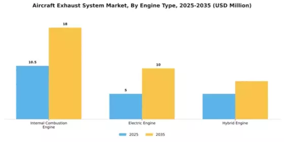Aircraft Exhaust System Market Segment Image 1
