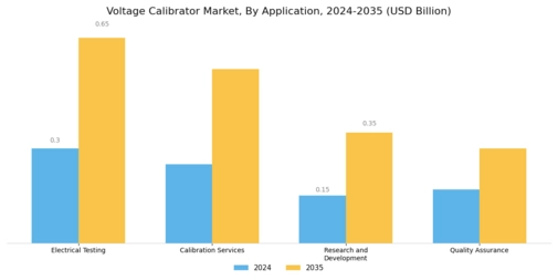 Voltage calibrator Market Segment Image 0