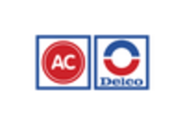 オイルフィルターマーケット key player