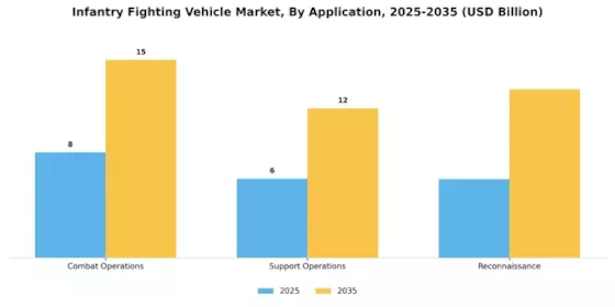 Infantry Fighting Vehicle Market Segment Image 0