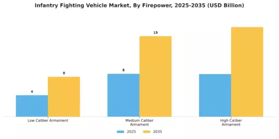 Infantry Fighting Vehicle Market Segment Image 2