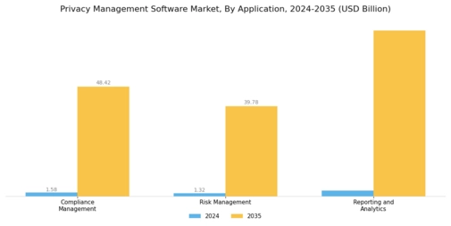 Privacy Management Software Market Segment Image 0