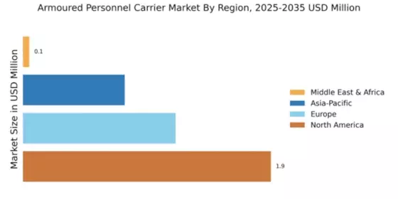 Armoured Personnel Carrier Market Regional Image