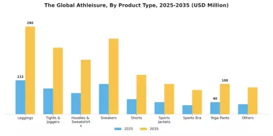 Athleisure Market Segment Image 0