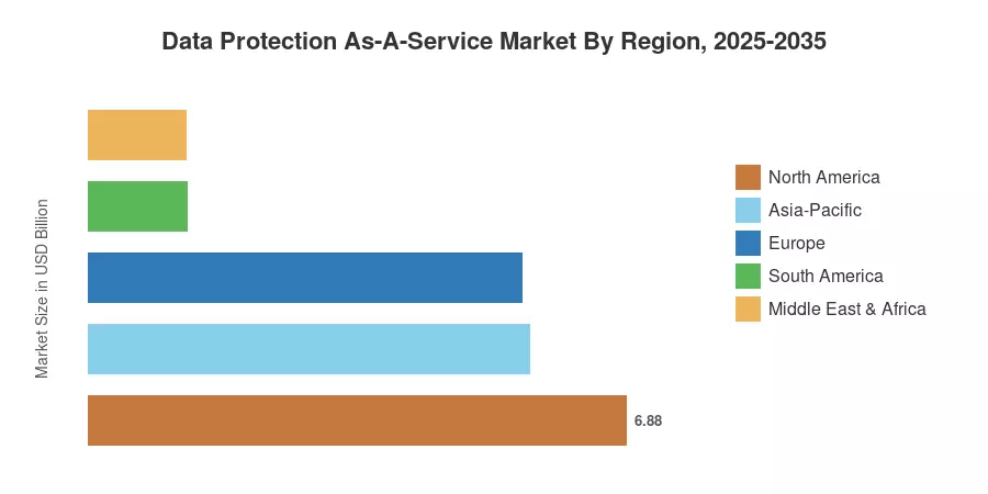 Data Protection As-A-Service Market By Region, 2025-2035