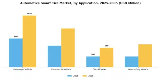 Automotive Smart Tire Market Segment Image 0