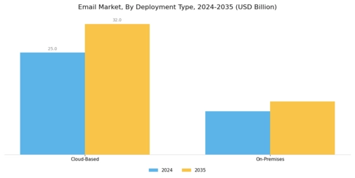 Email Marketing Market Segment Image 1