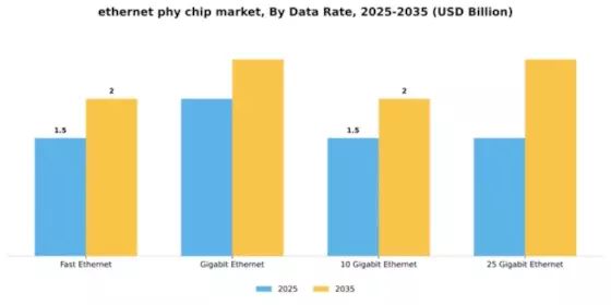 Ethernet PHY Chip Market Segment Image 1