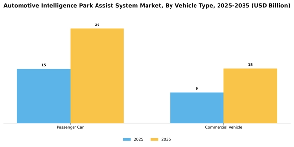 Automotive Intelligence Park Assist System Market Segment Image 2