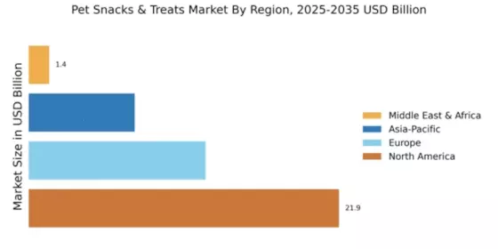 Pet Snacks & Treats Market Regional Image