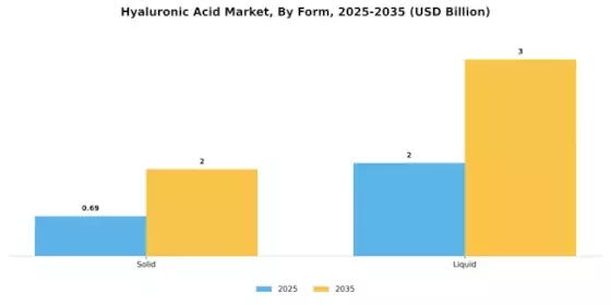 Hyaluronic Acid Market Segment Image 1
