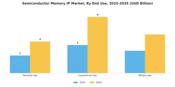 Semiconductor Memory IP Market Segment Image 1