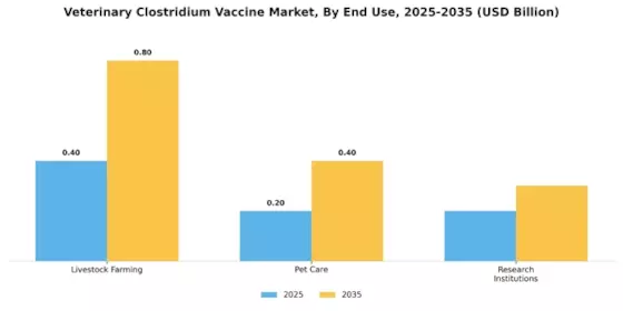 Veterinary Clostridium Vaccine Market Segment Image 1