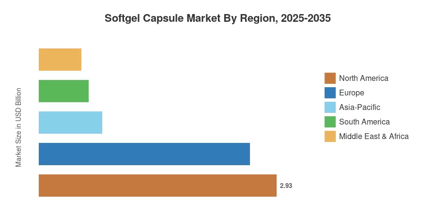Mercado de Cápsulas de Gel Blando por Región, 2025-2035