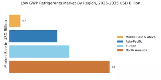 Low GWP Refrigerants Market Regional Image