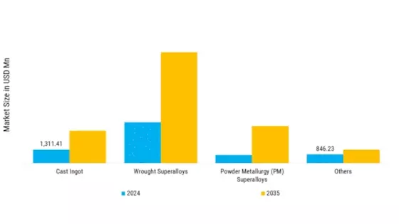 Superalloys Market Segment Image 1