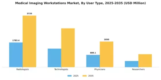 Medical Imaging Workstations Market Segment Image 4