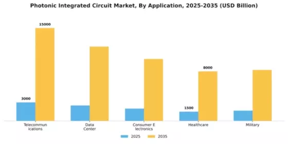 Photonic Integrated Circuit Market Segment Image 0