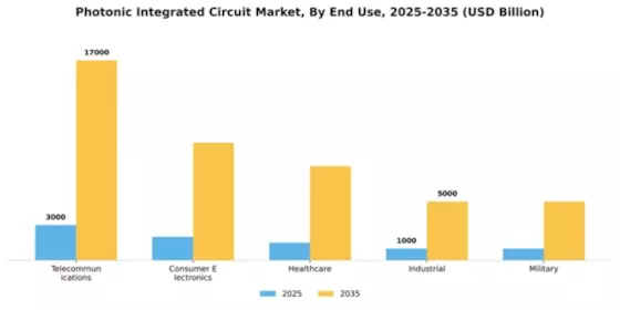 Photonic Integrated Circuit Market Segment Image 1