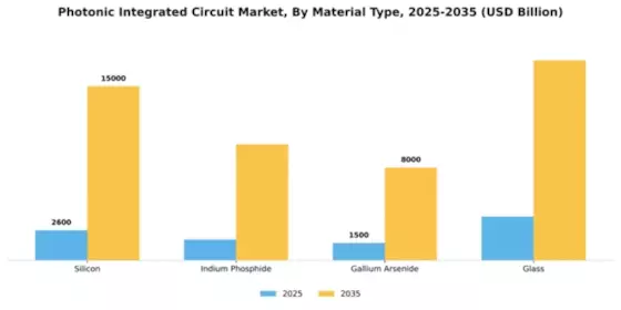 Photonic Integrated Circuit Market Segment Image 3