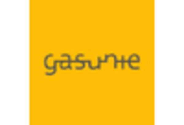 Syngas Market key player