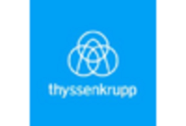 Syngas Market key player