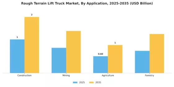 Rough Terrain Lift Truck Market Segment Image 0