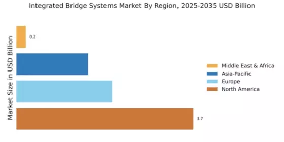 Integrated Bridge Systems Market Regional Image
