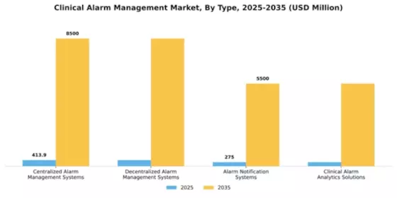 Clinical Alarm Management Market Segment Image 2