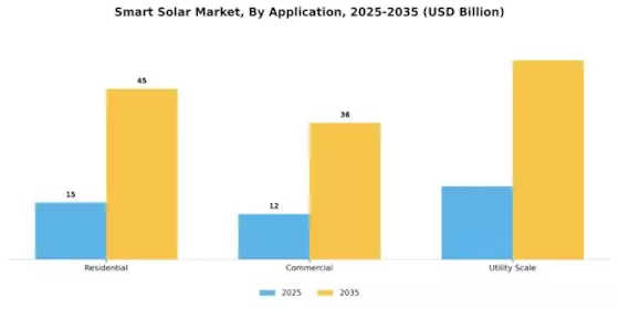 Smart Solar Market Segment Image 0